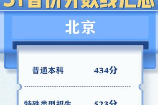 ?乔治18中6拿15分10助5犯规 三分球10中3